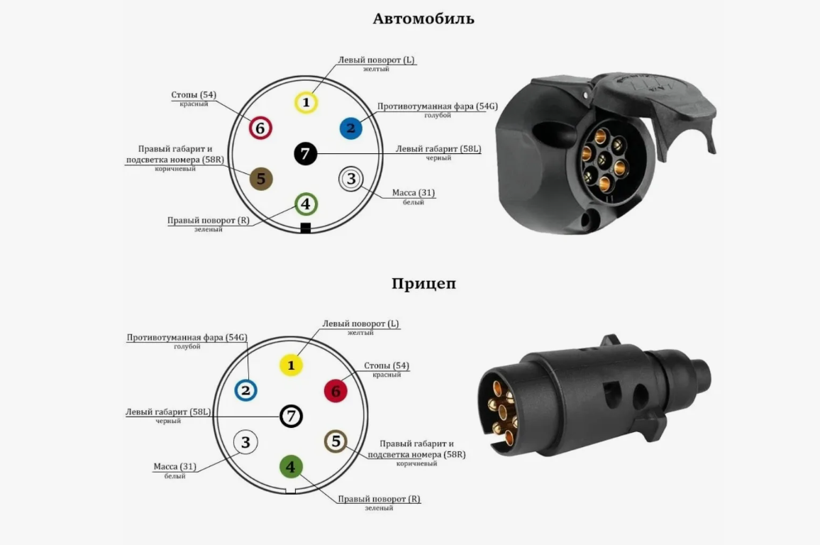 Распиновка розетки и вилки легкового прицепа