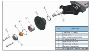 Манжета подшипников прицепа армированная KNOTT 45.6х56х7
