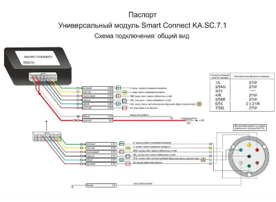 Паспорт блока согласования Smart Connect KA.SC.7.1