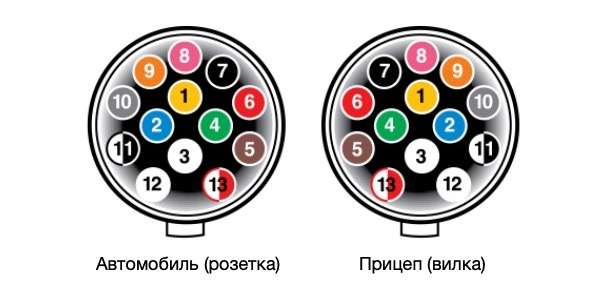 13-ти контактная вилка и розетка, схема распиновки