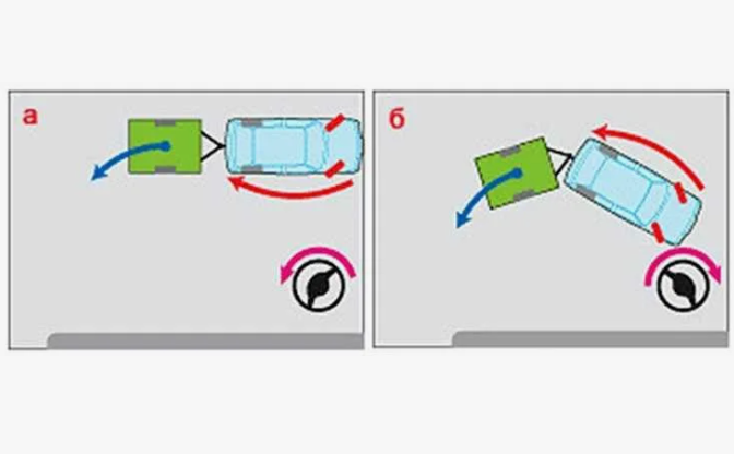 Движение задним ходом с прицепом - схема 1