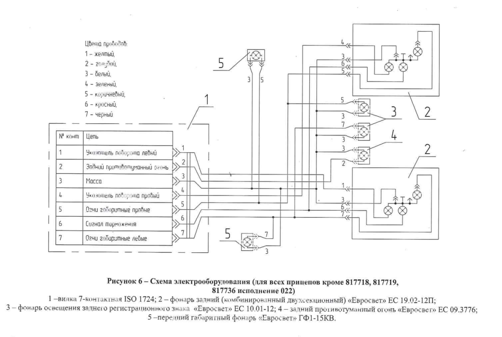 Схема подключения прицепа Схема подключения прицепа