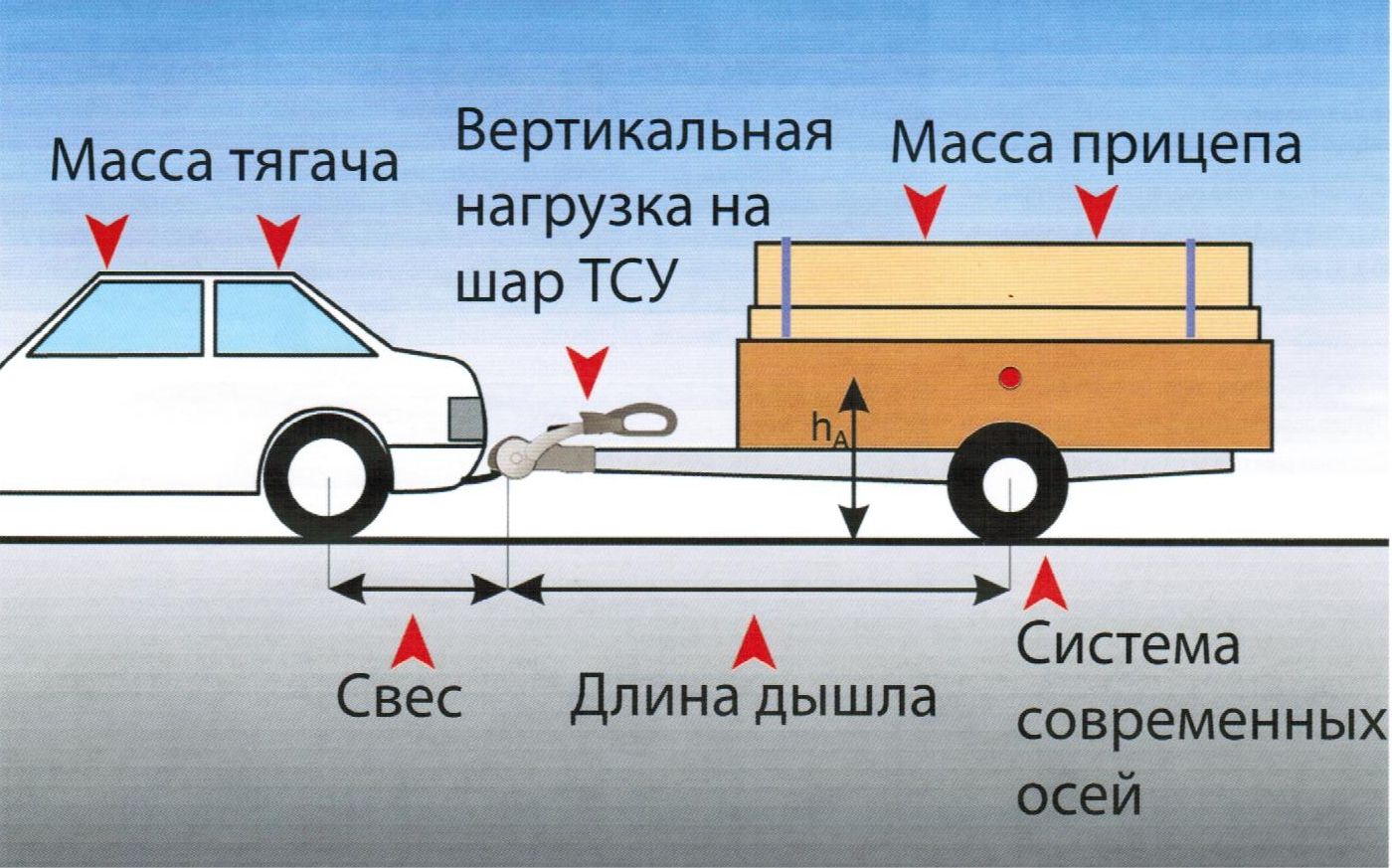 Критерии хороших ходовых качеств автопоезда (идеальный автопоезд)